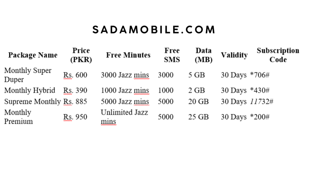 Jazz Monthly Call Package *707# – Rates, Minutes & Activation