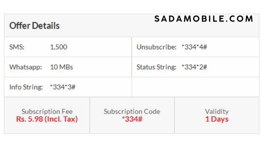 Best Jazz Monthly WhatsApp Package – Updated Price, Cods& Benefits