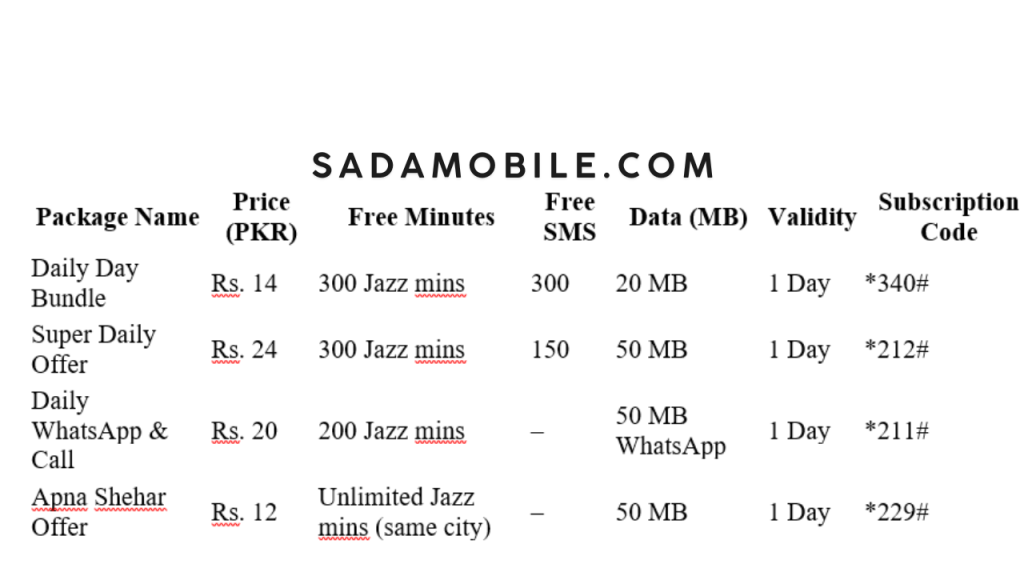 Best Jazz Monthly Call Package 100 Rupees – Updated Code, Price & Full Details