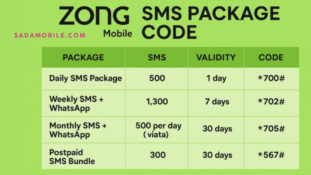 Zong Monthly Package – Latest Monthly Internet & Call Packages with Codes