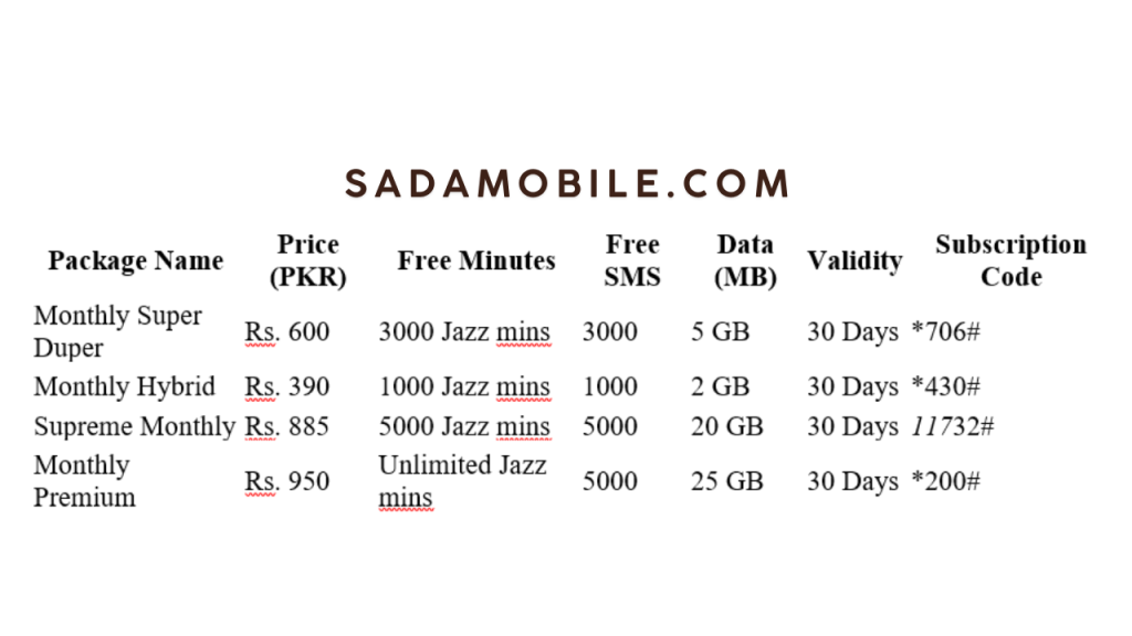 Jazz Monthly Call Package 1000 Minutes: Activation Code, Price & Benefits