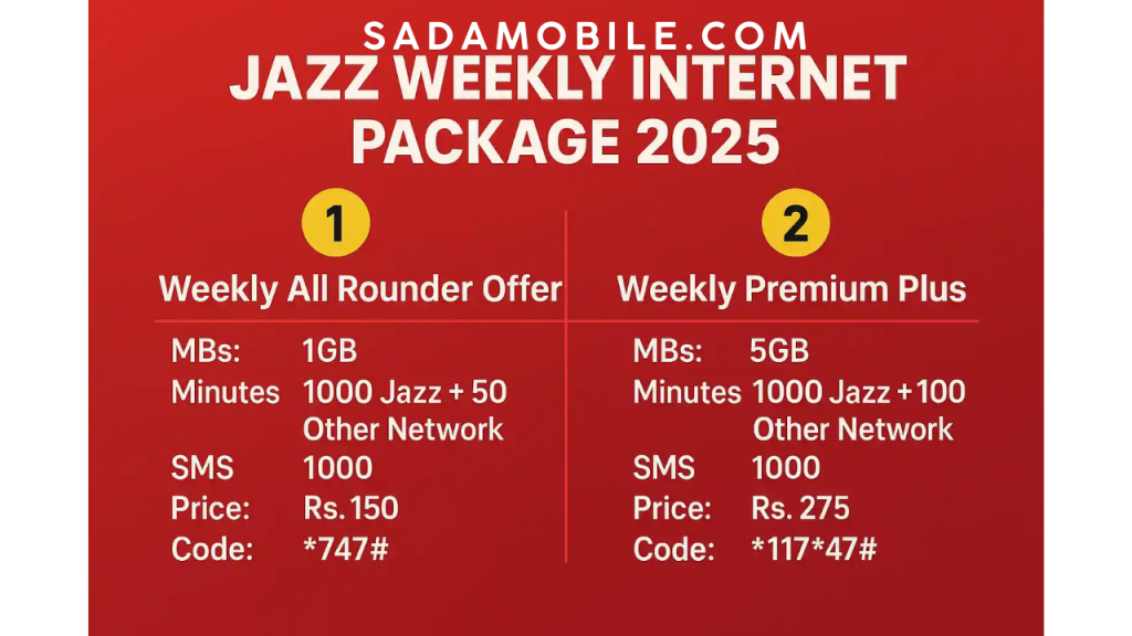 Jazz Monthly Internet Package 25GB Code – Latest Price, Activation & Full Details