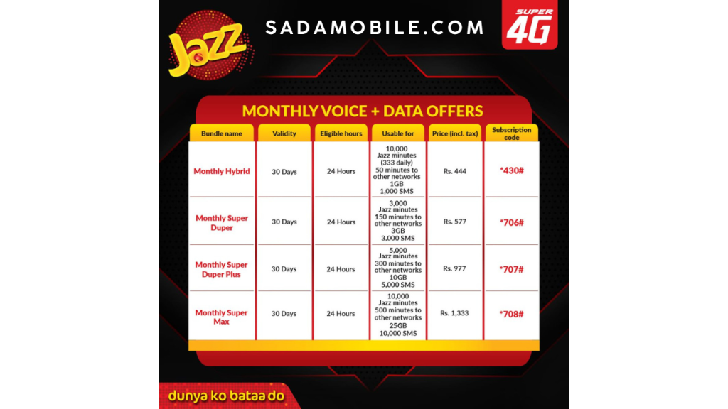 Jazz 30 Day Monthly Call Package *707#: Updated Offer, Minutes & Activation