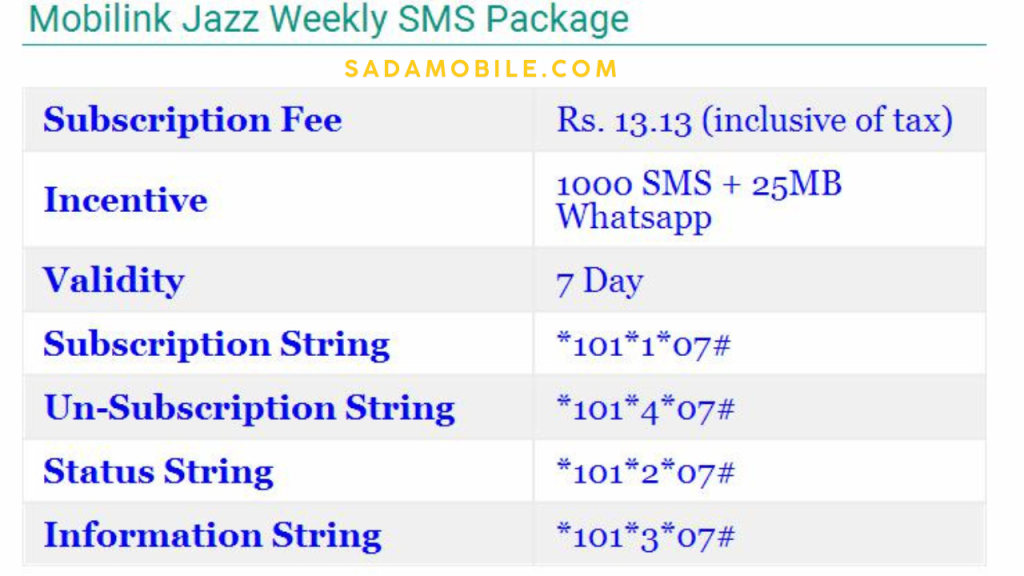 Jazz Weekly SMS Package – Updated Price, Code & 7-Day SMS Bundle Details
