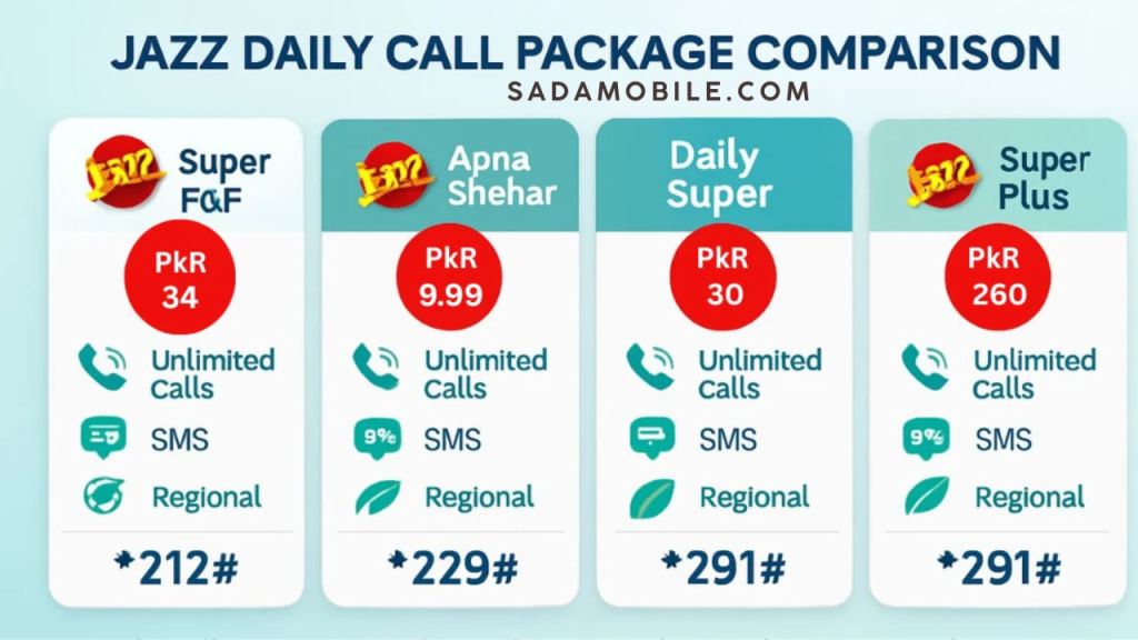 Best Jazz 1 Day Internet Package – Updated Price, Code, MB Details & Easy Activation Guide