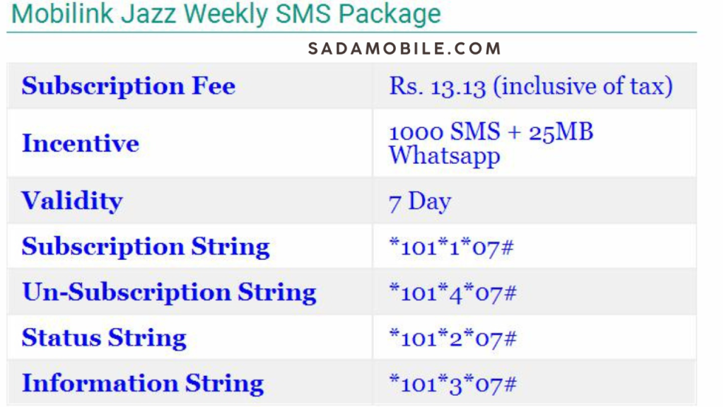 Jazz Hourly Net Package – Updated Price, Code, MB Details & Easy Activation Guide