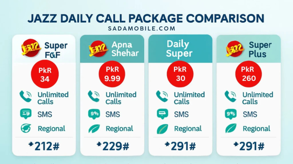 Jazz 24 Hour Internet Package – Latest Price, Code, MB Details & Easy Activation Guide