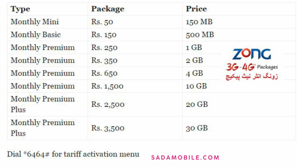 Zong Data Packages – Updated Prices, Codes & Internet Offers 2025