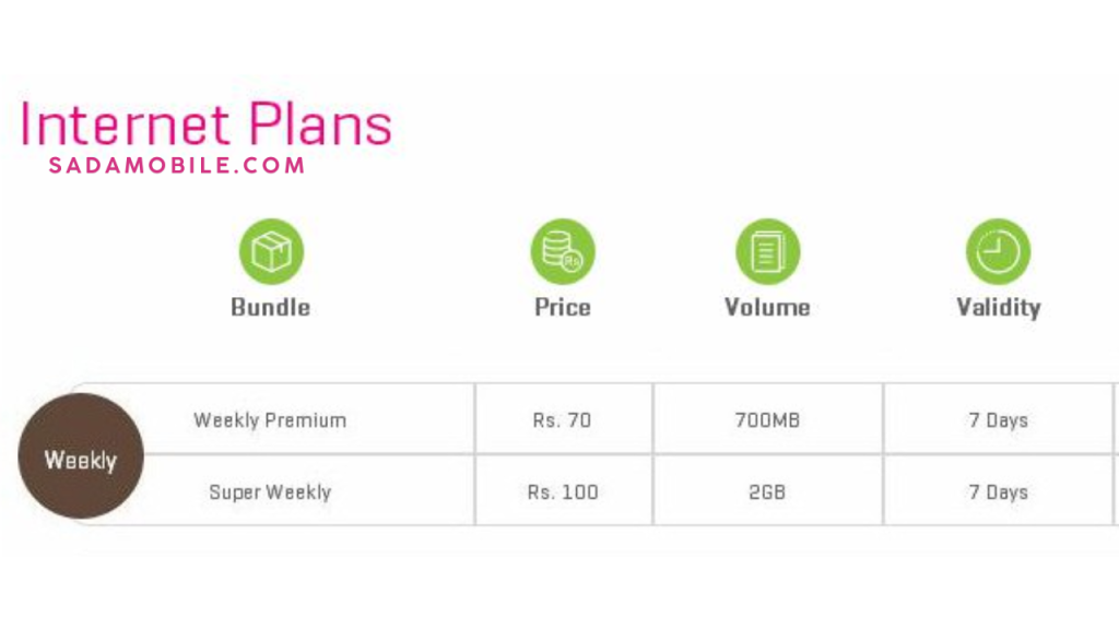 Zong Data Packages – Updated Prices, Codes & Internet Offers 2025